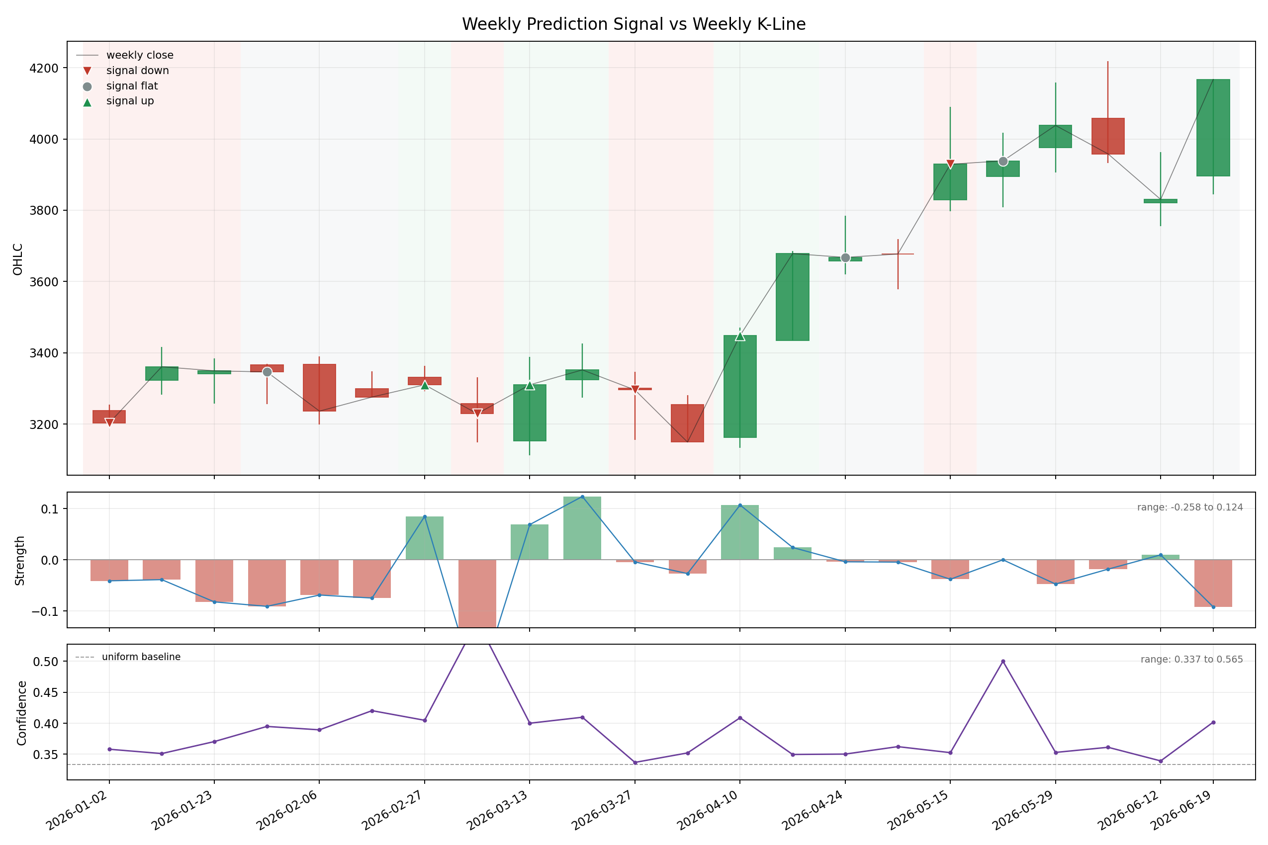 weekly_k